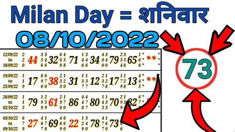 Milan Day Chart: Milan Day .